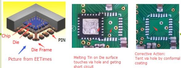 SMT貼片百科：如何防止QFN元件中的短路接地？